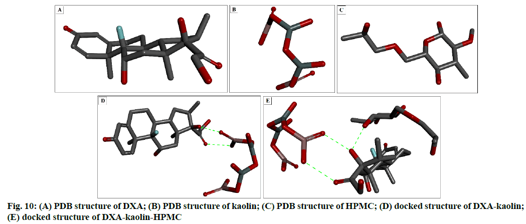 Kaolin Xxx Move - Characterization and Molecular Docking of Kaolin Based Cellulosic Film for  Extending Ophthalmic Drug Delivery
