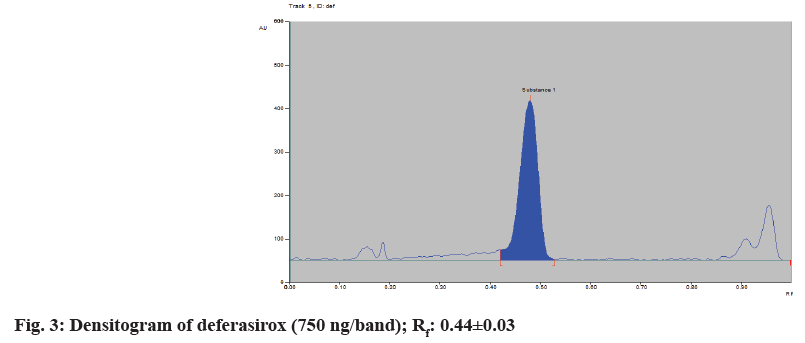 Densitogram