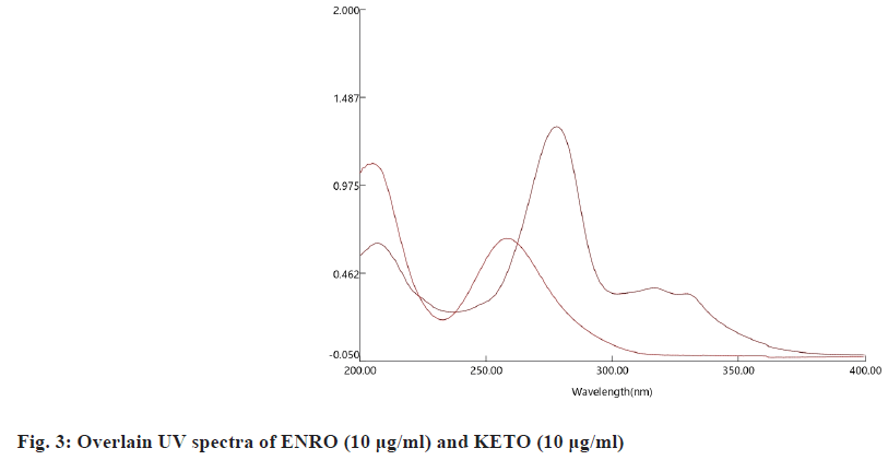 IJPS-ENRO