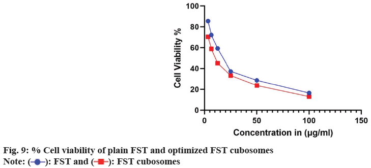 FST