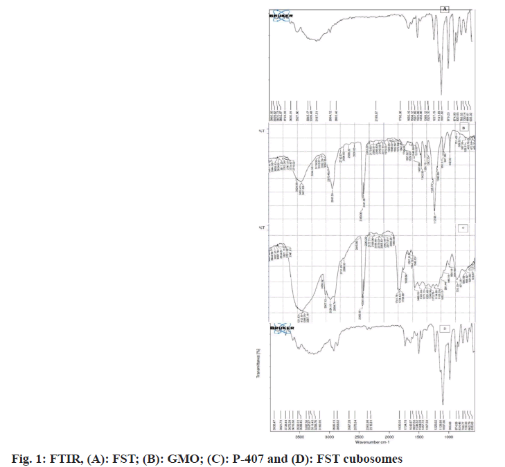 FTIR