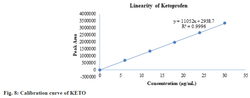 IJPS-KETO