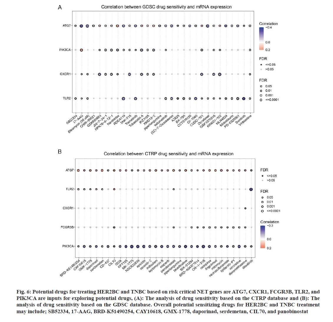 IJPS-Potential-drugs