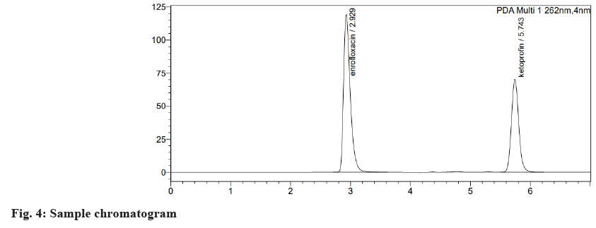 IJPS-Sample