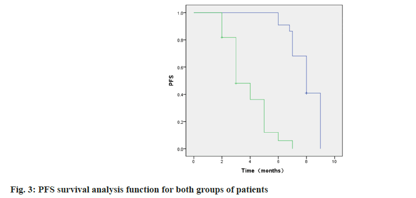 IJPS-analysis-function