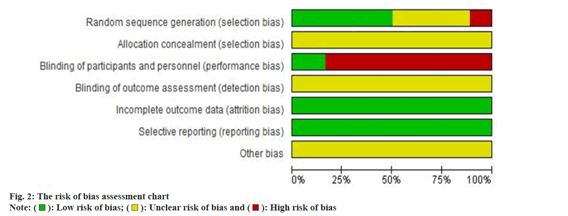 IJPS-assessment-chart