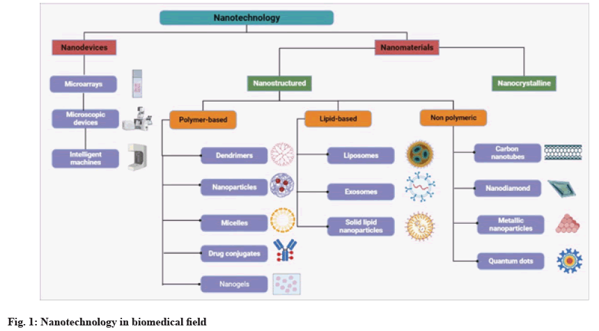 biomedical