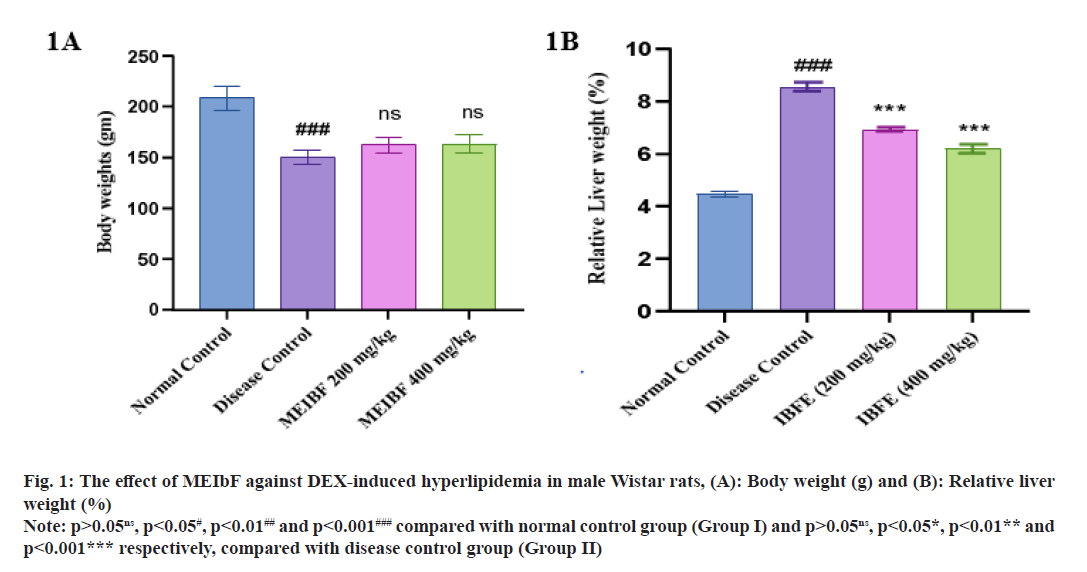 IJPS-body-weight