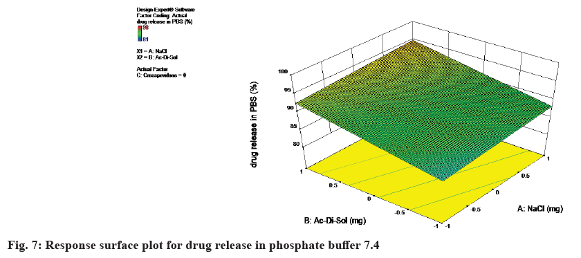 IJPS-buffer