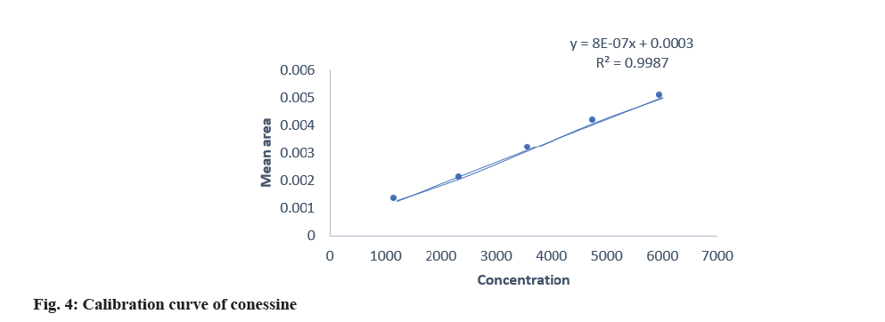 IJPS-calibration