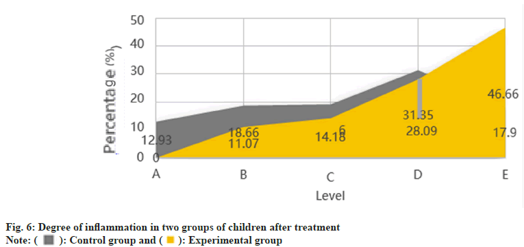 IJPS-children