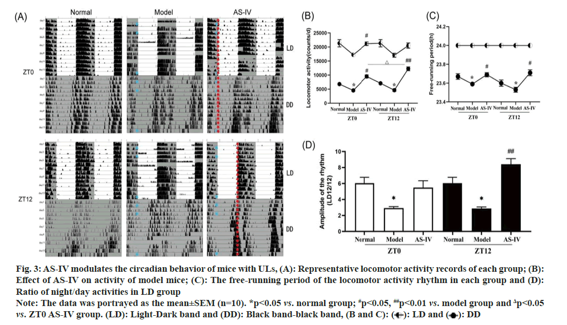 IJPS-circadian