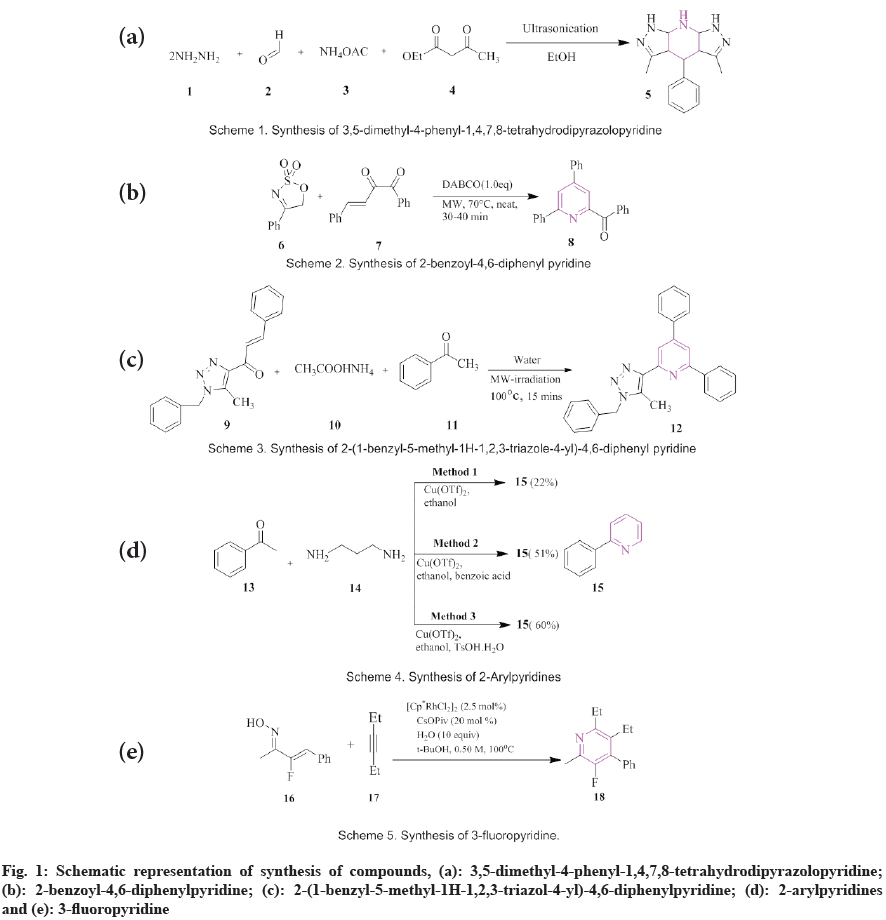 compounds