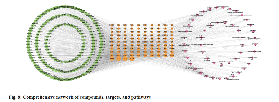 IJPS-compounds-targets