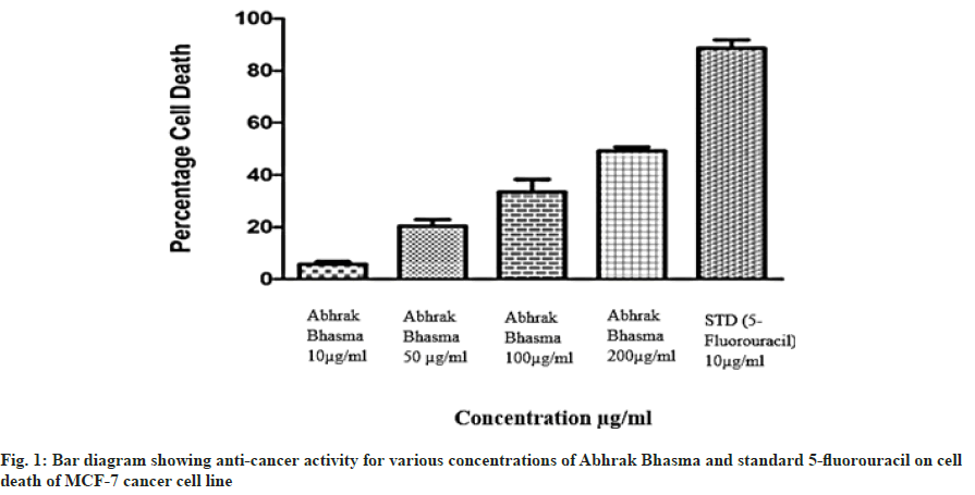 IJPS-concentrations