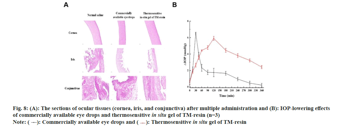 IJPS-conjunctiva