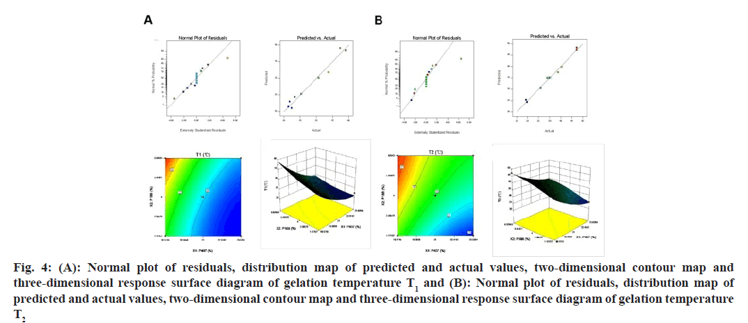 IJPS-contour