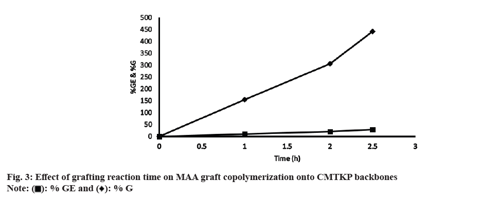 IJPS-copolymerization