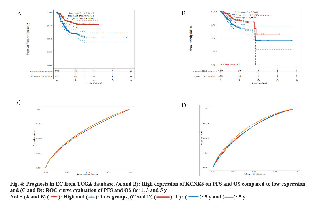 IJPS-curve-evaluation