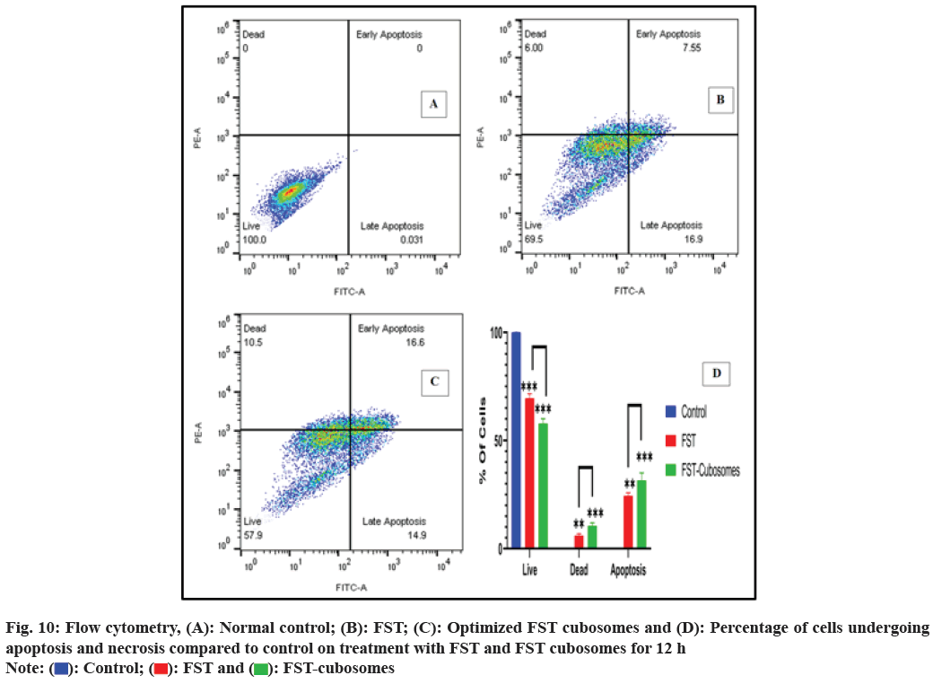 cytometry