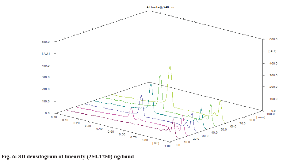 densitogram