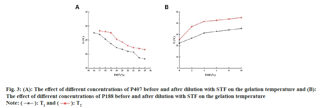 IJPS-dilution