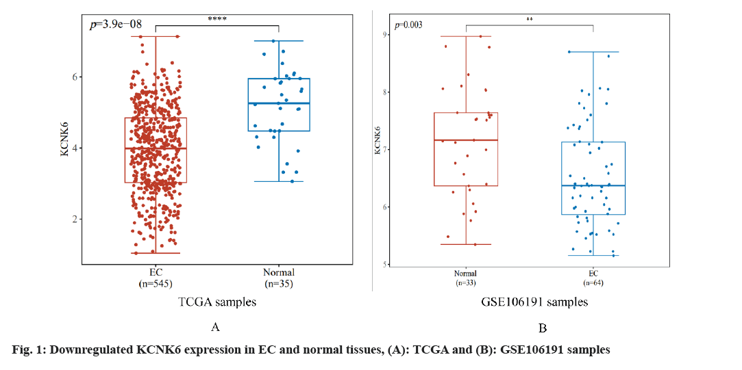 IJPS-downregulated