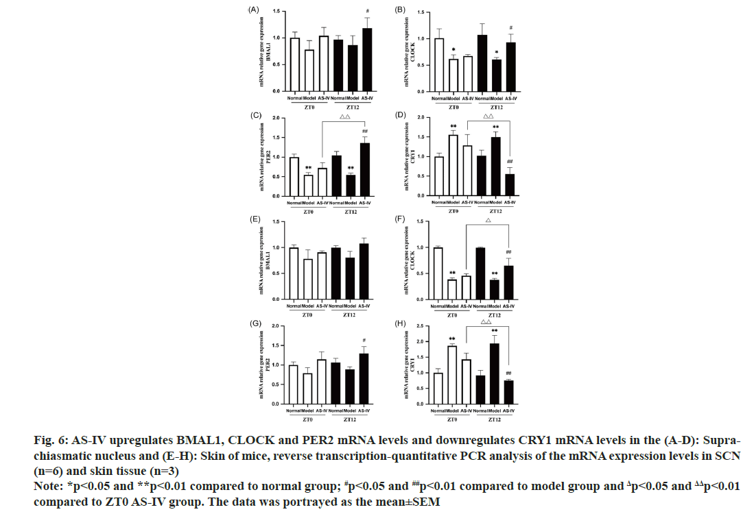 IJPS-downregulates