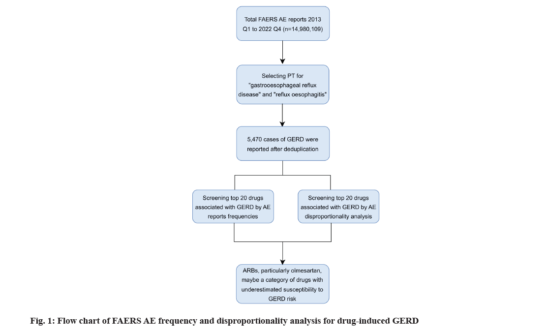 IJPS-drug-induced