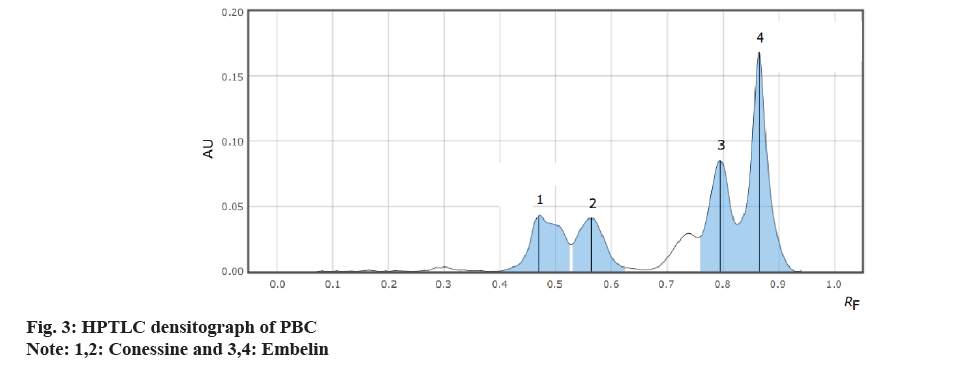 IJPS-embelin