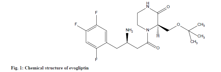 IJPS-evogliptin