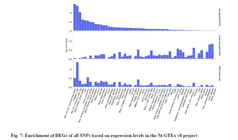 IJPS-expression