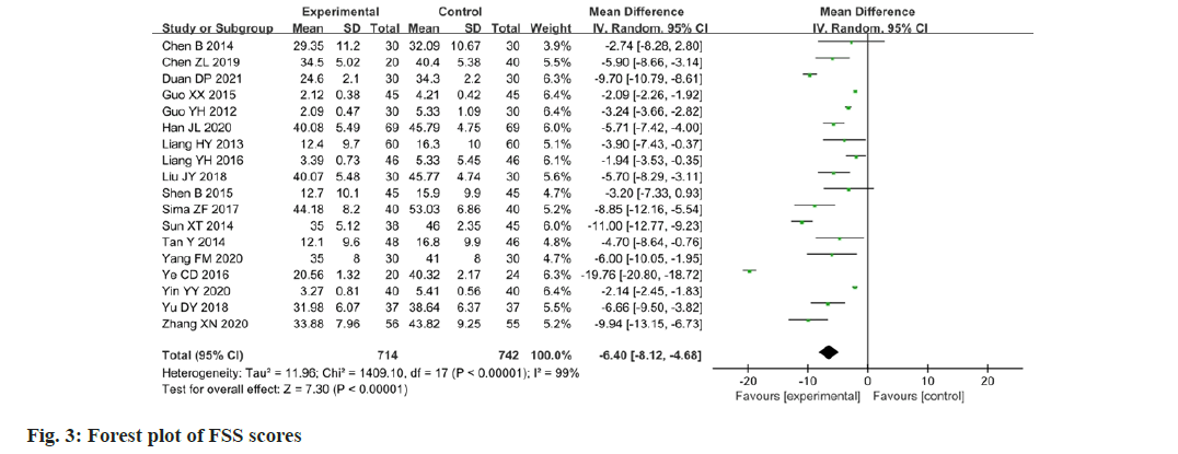 IJPS-forest-plot