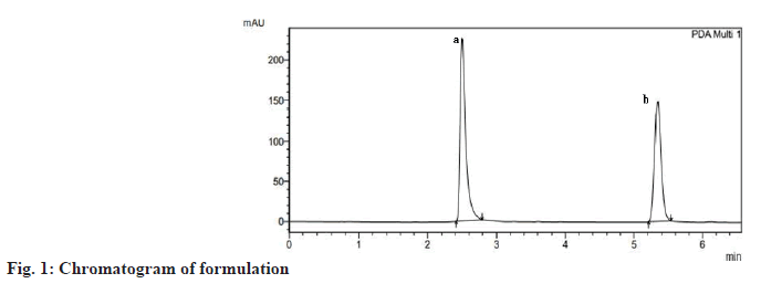 formulation