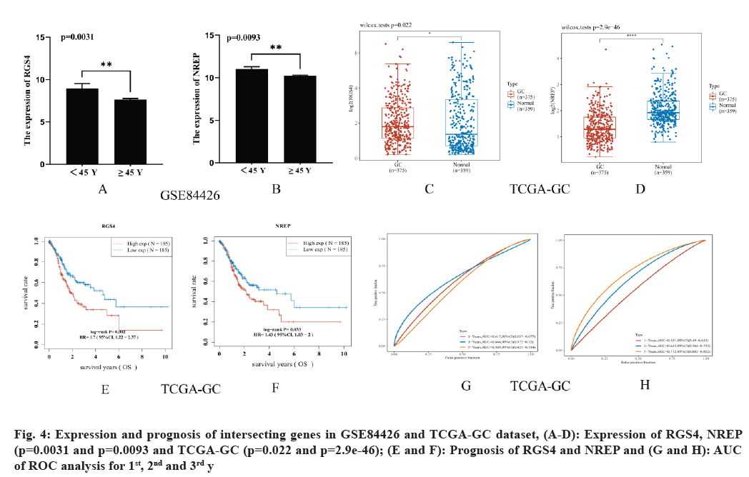 IJPS-genes