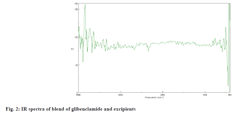 IJPS-glibenclamide