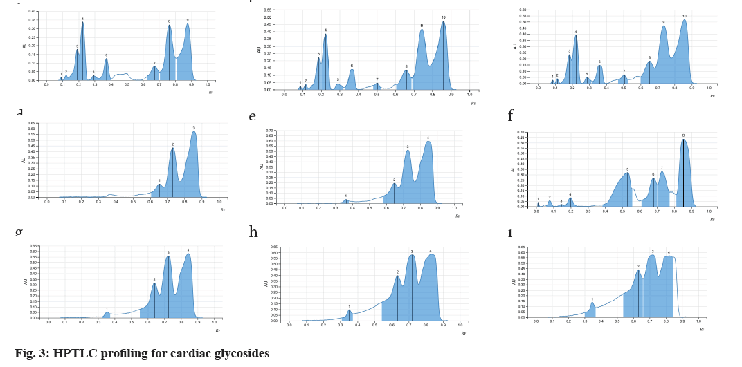 IJPS-glycosides