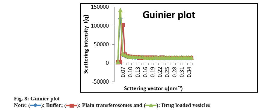 IJPS-guinier