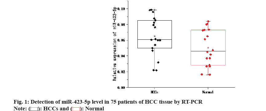 IJPS-hcc-tissue