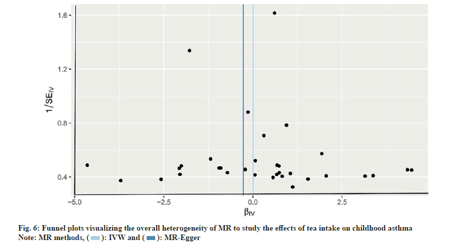 IJPS-heterogeneity