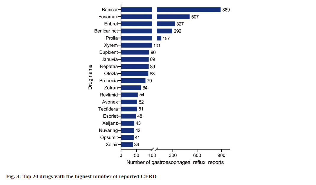 IJPS-highest-number