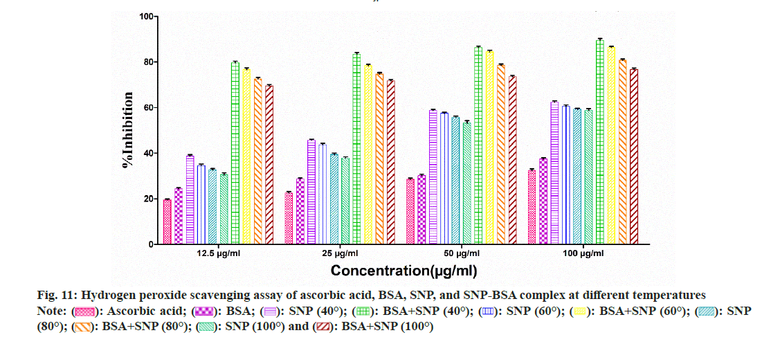 IJPS-hydroge-peroxide