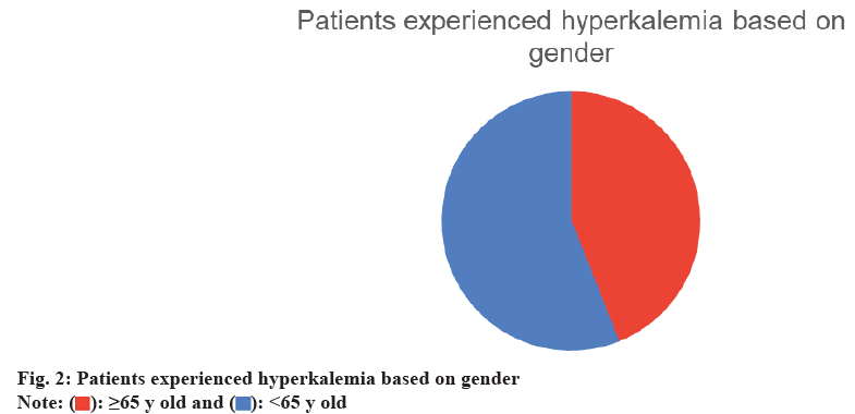 IJPS-hyperkalemia