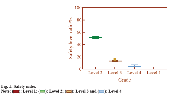 IJPS-safety-index