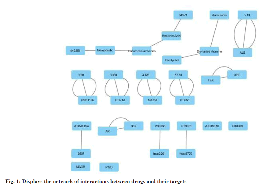 IJPS-interactions