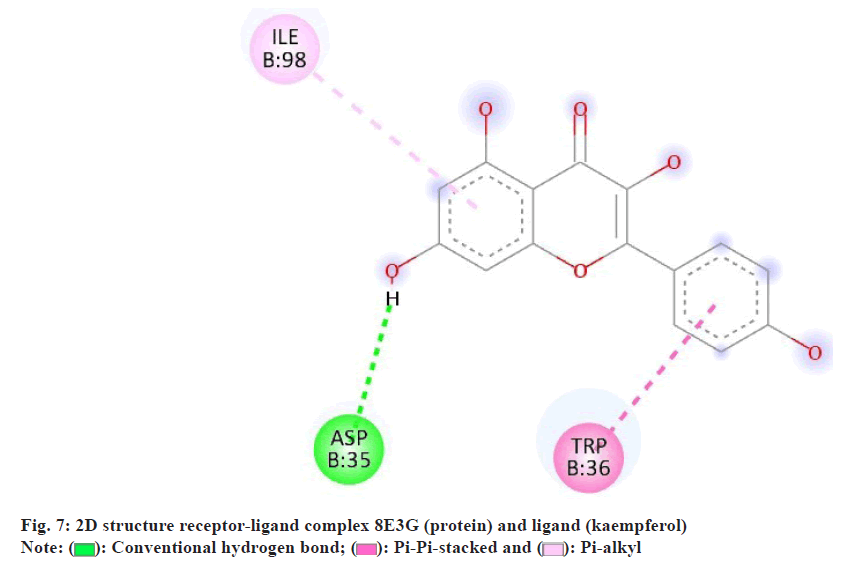 IJPS-kaempferol