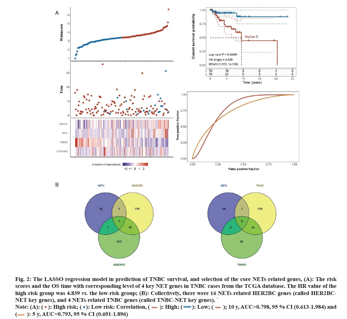 IJPS-lasso-regression