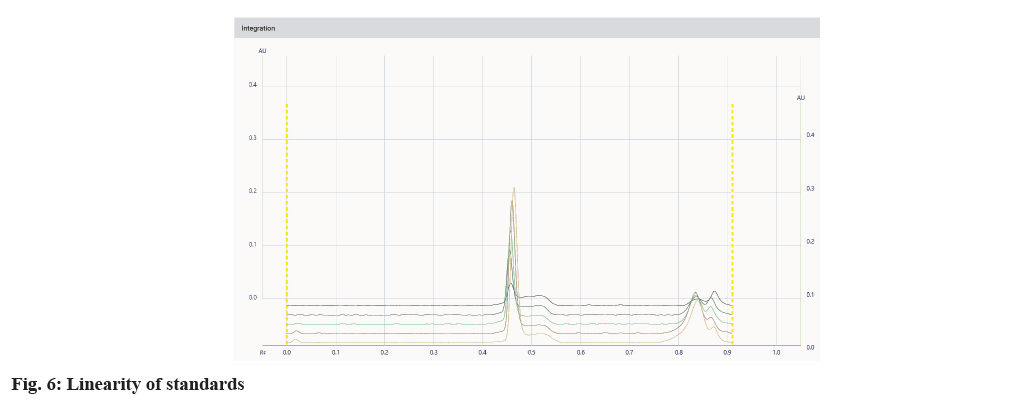 IJPS-linearity