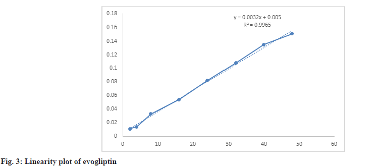 IJPS-linearity