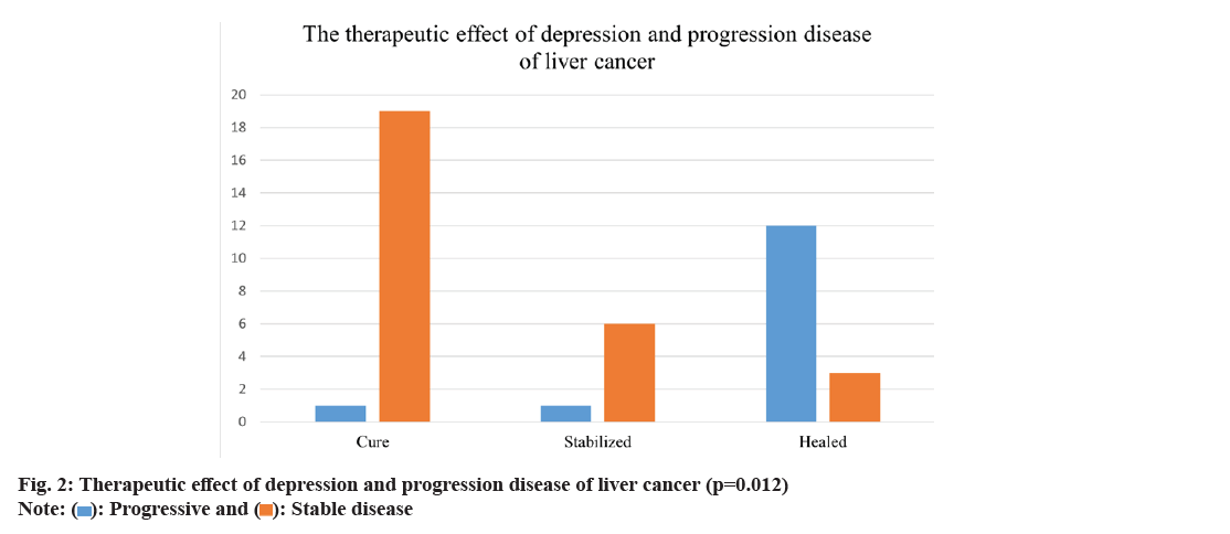 IJPS-liver-cancer